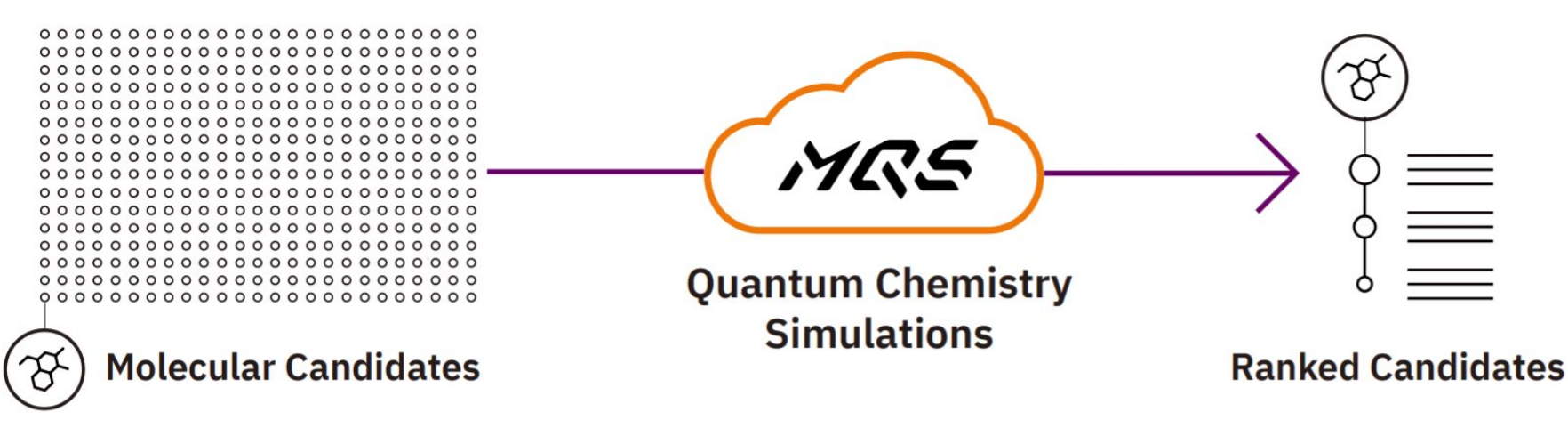 Quantum chemistry platform